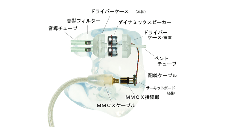 D2｜Sensaphonics｜センサフォニクス